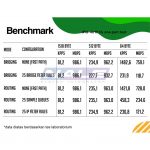 Mikrotik wAP 60G AP - Gambar 4