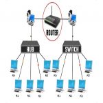 Configuration Switch Managed L2