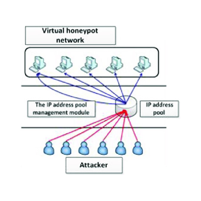 Reconfiguration Switch Router And Mapping Network Address