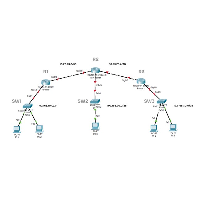 Jasa Konfigurasi Static Firewall Per Device